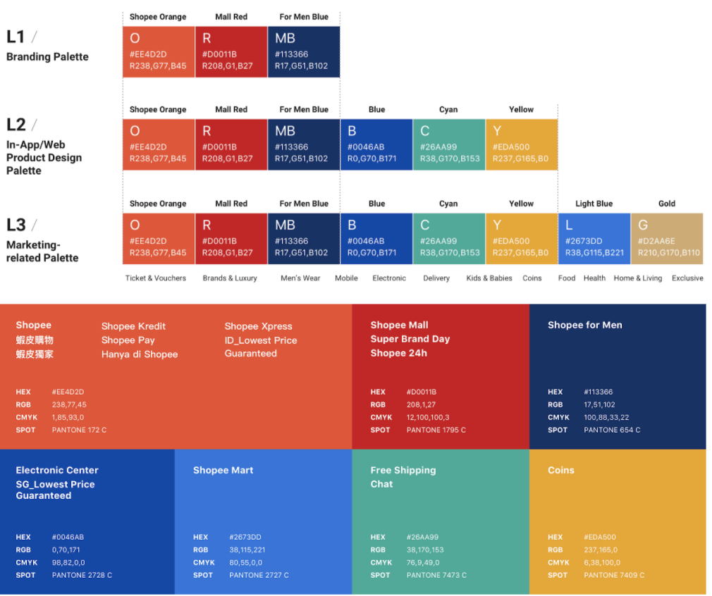 Affiliate Marketing Creative Guideline | Shopee PH Seller Education Hub