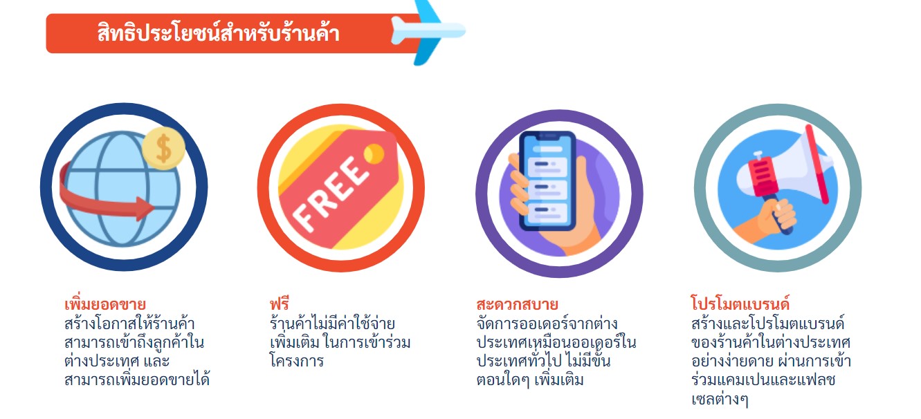 โปรแกรม Shopee International Platform (SIP) | ศูนย์เรียนรู้ผู้ขาย ...