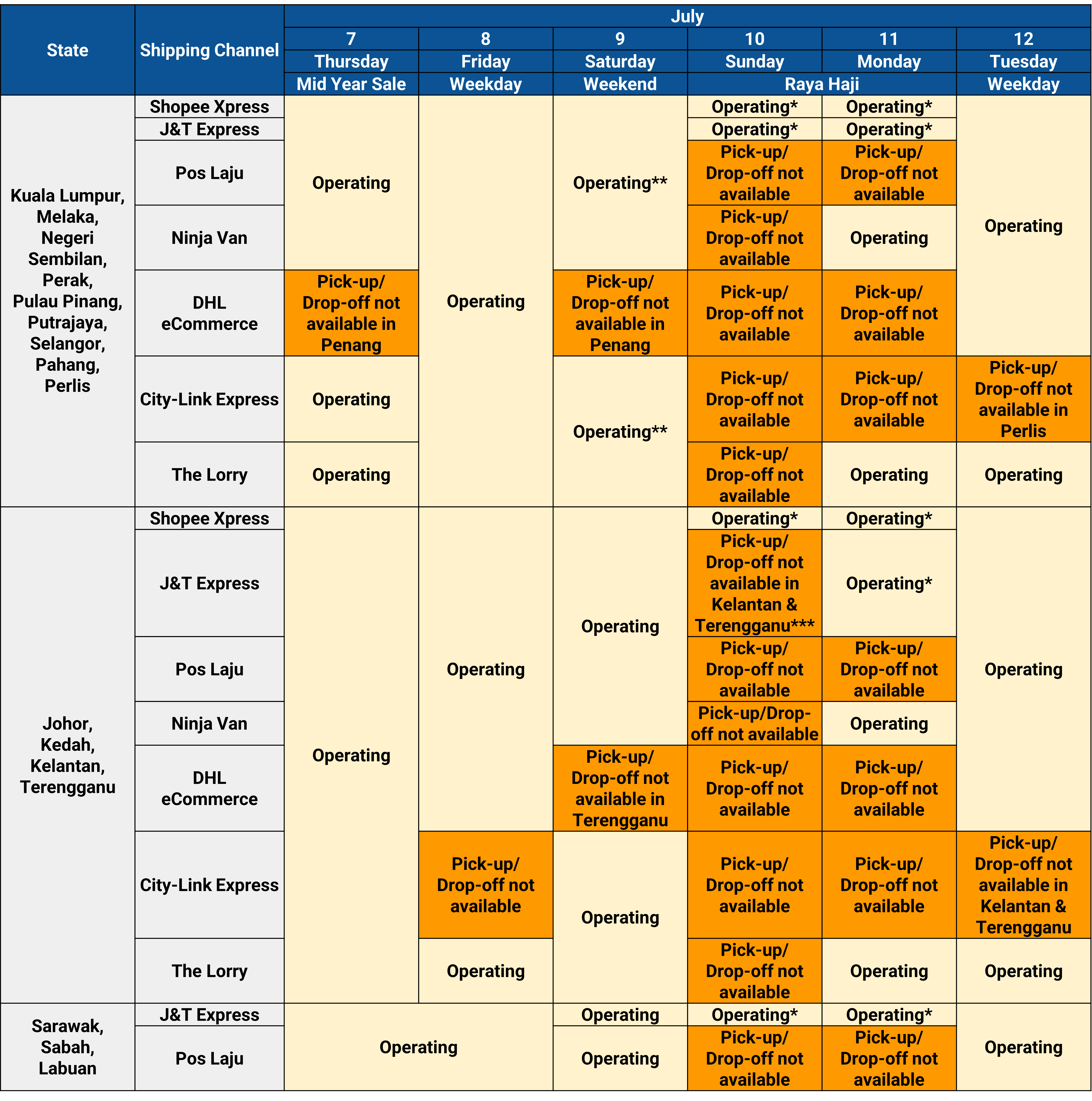 Standard Delivery Channels Operating Hours for 7.7 Mid Year Sale ...