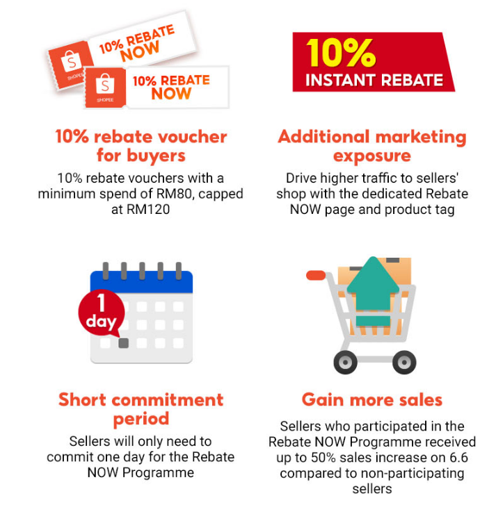 introduction-to-shopee-s-rebate-now-programme-shopee-my-seller