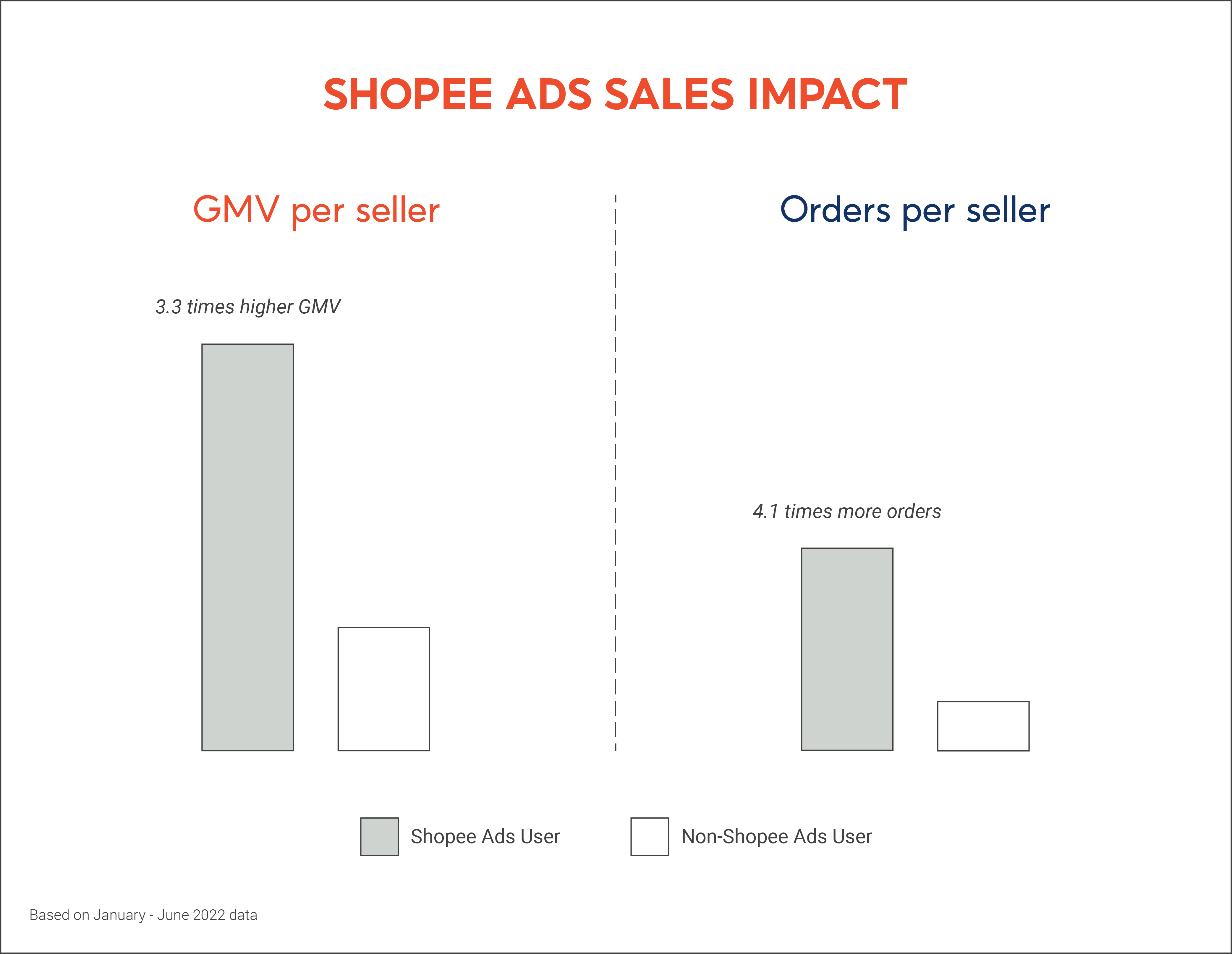Shopee Ads sales impact | Shopee PH Seller Education Hub