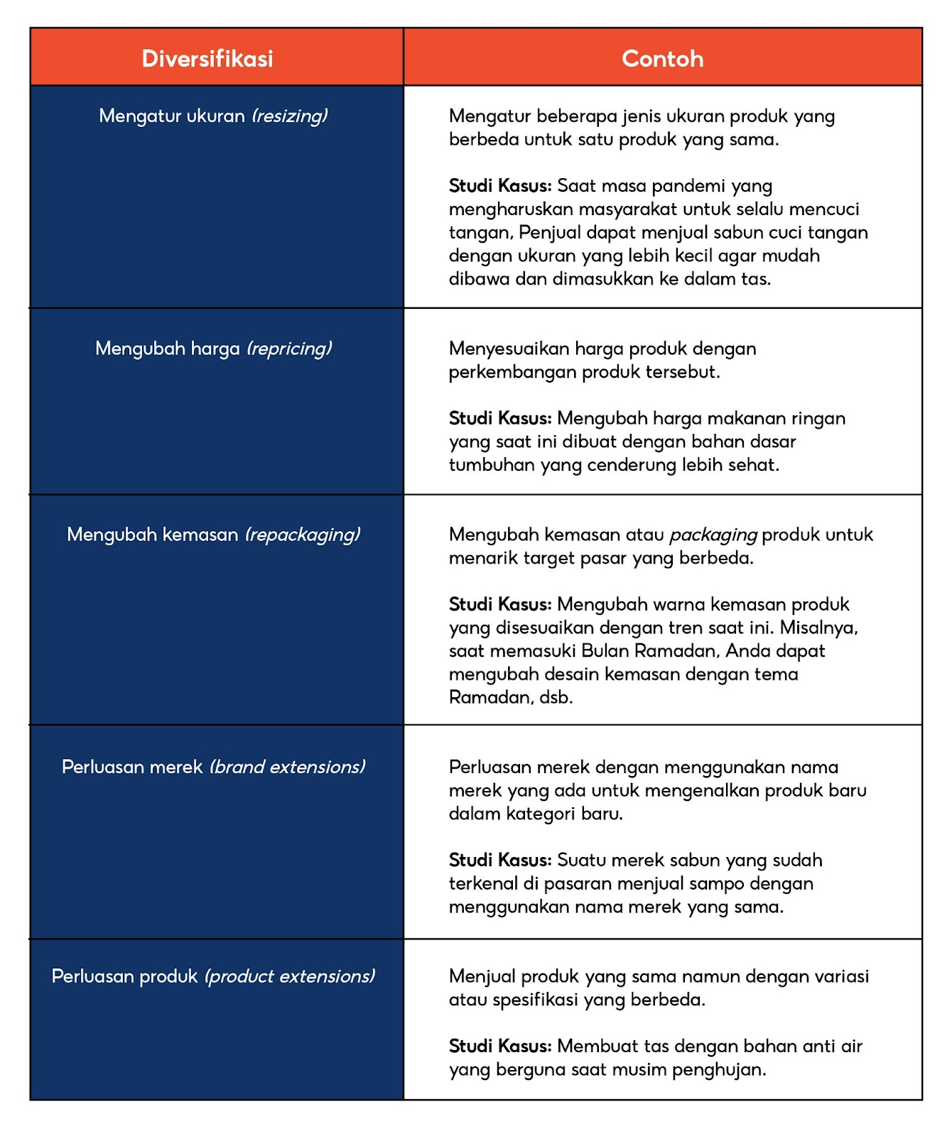 Mengenal Diversifikasi Produk | Pusat Edukasi Penjual Shopee Indonesia