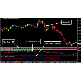 no loss binary option indicator free download