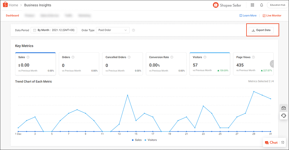 Review Campaign Performance Ph Seller Education Shopee