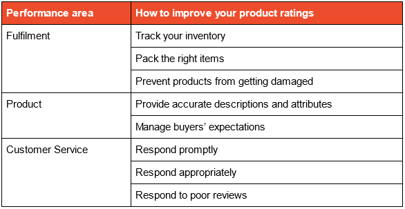Improving product ratings | Shopee SG Seller Education Hub