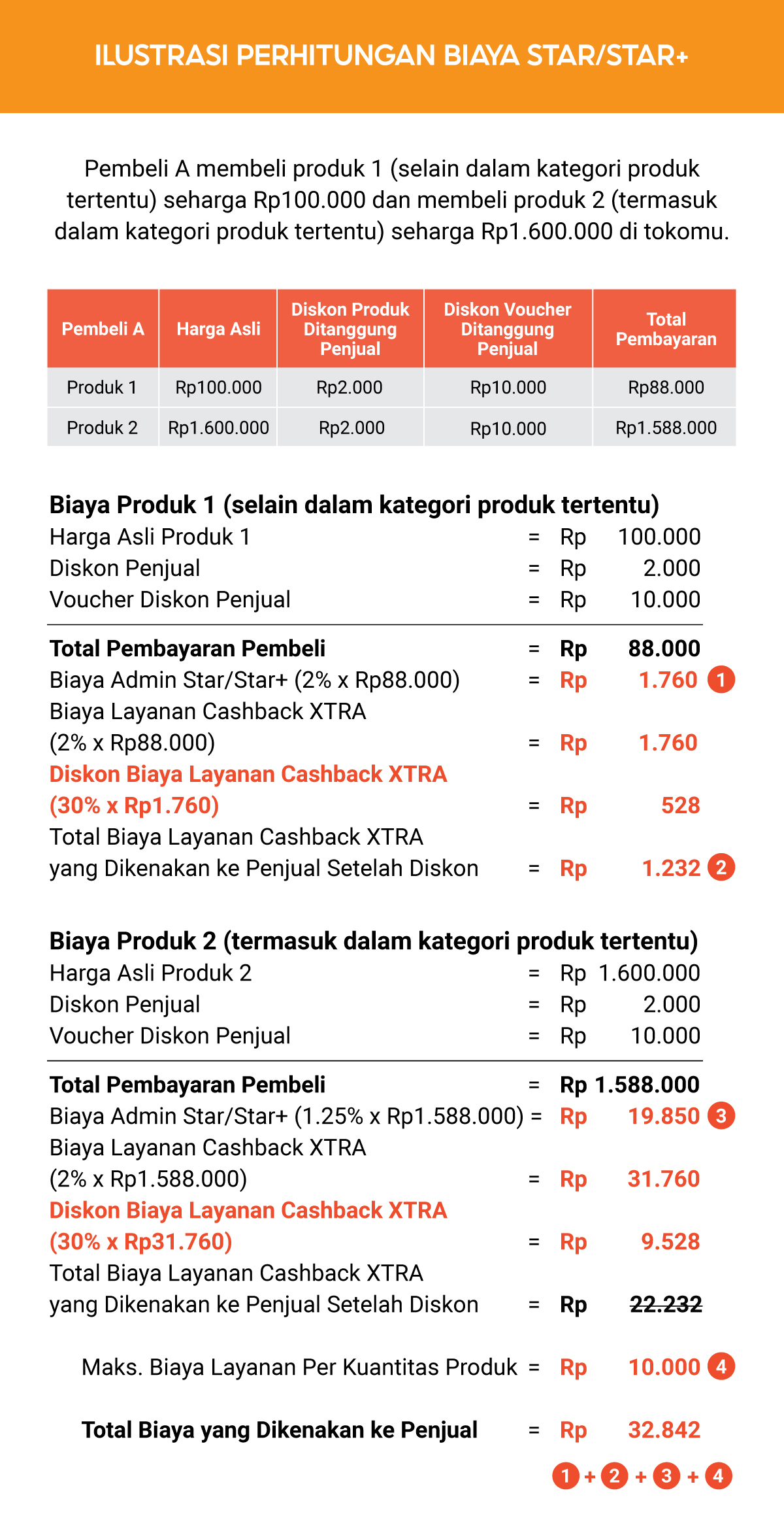 Biaya Layanan Program Cashback Xtra Pusat Edukasi Penjual Indonesia