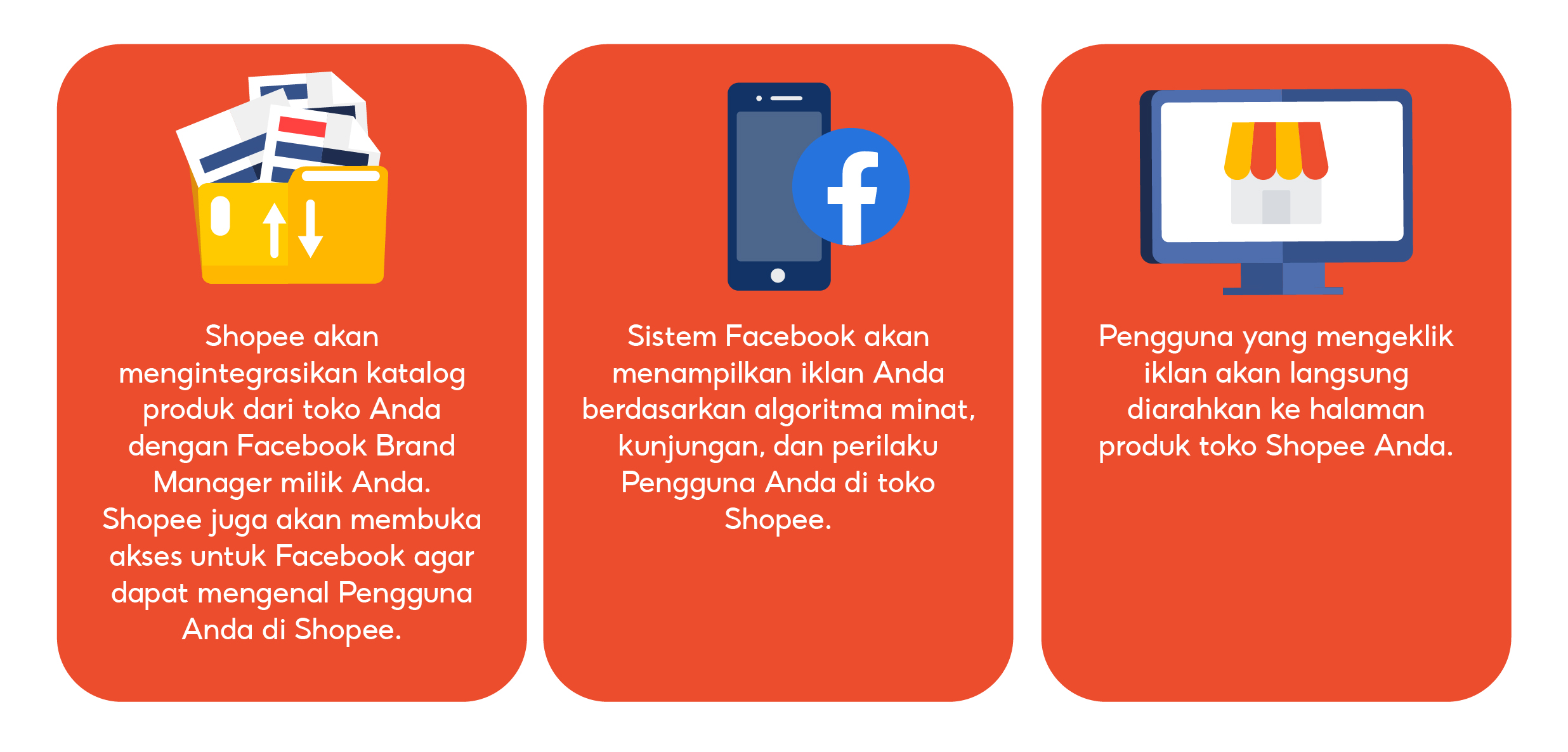 Facebook CPAS Di Shopee Marketing Solutions | Pusat Edukasi Penjual ...