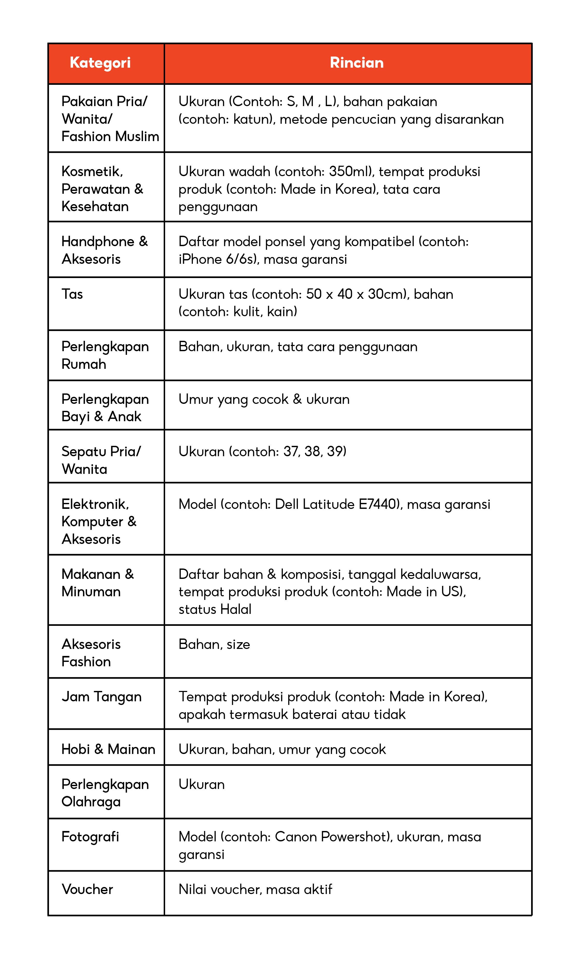 Deskripsi Produk Homecare24 4019