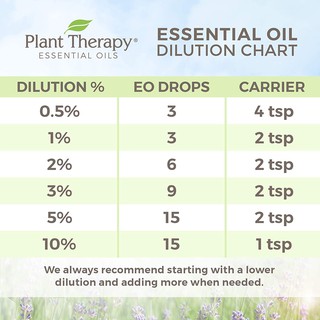 Plant Therapy Peppermint Organic Essential Oil 10ml /30ml / 100ml #8