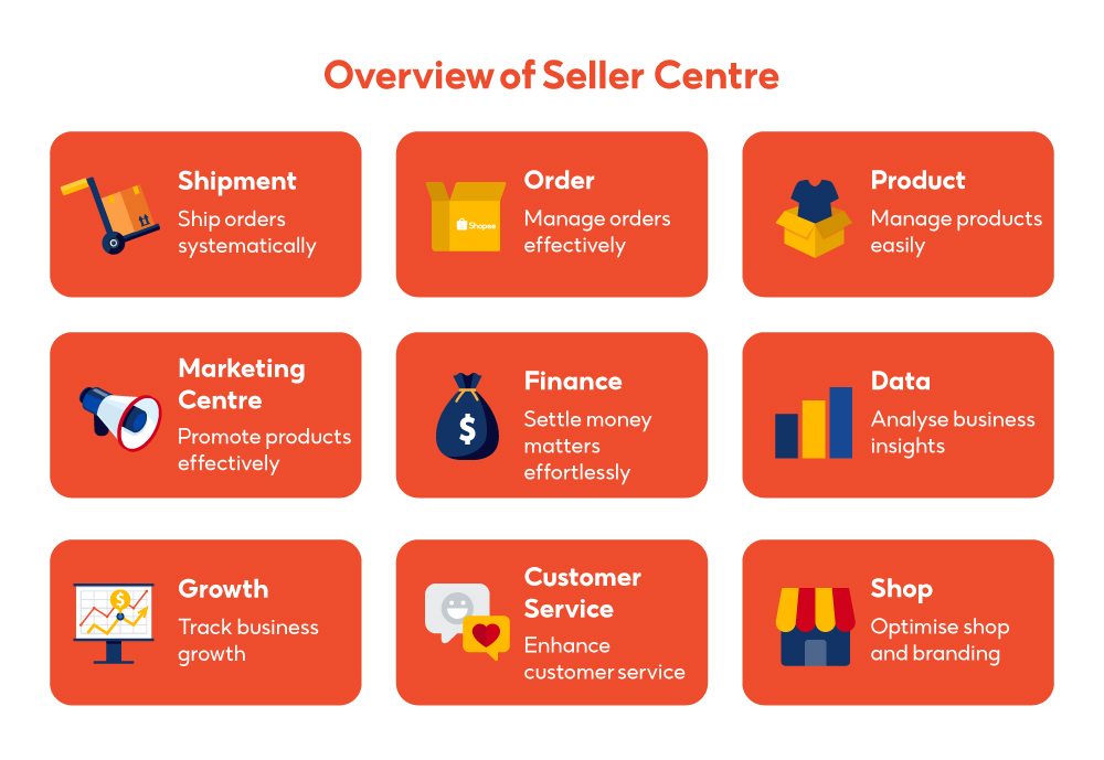 Benefits Of Selling Via Seller Centre Shopee My Seller Education Hub