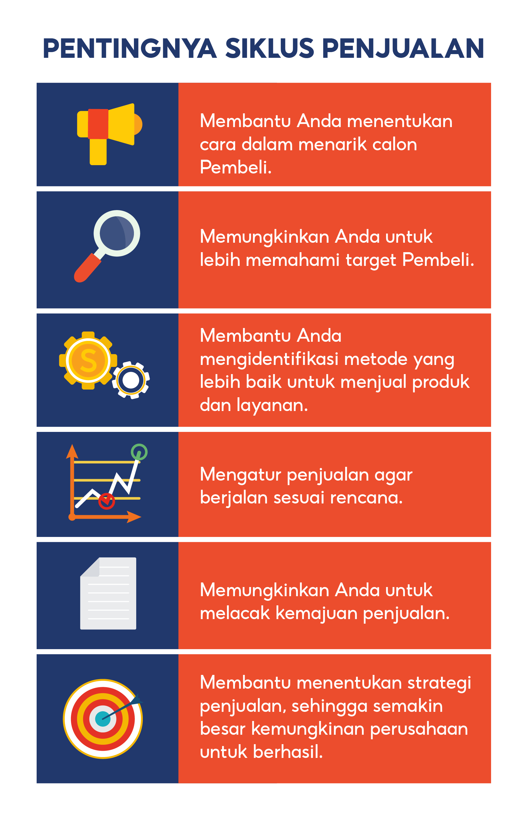 Risiko Penjualan Online Tradisional: Menavigasi Tantangan Era Digital