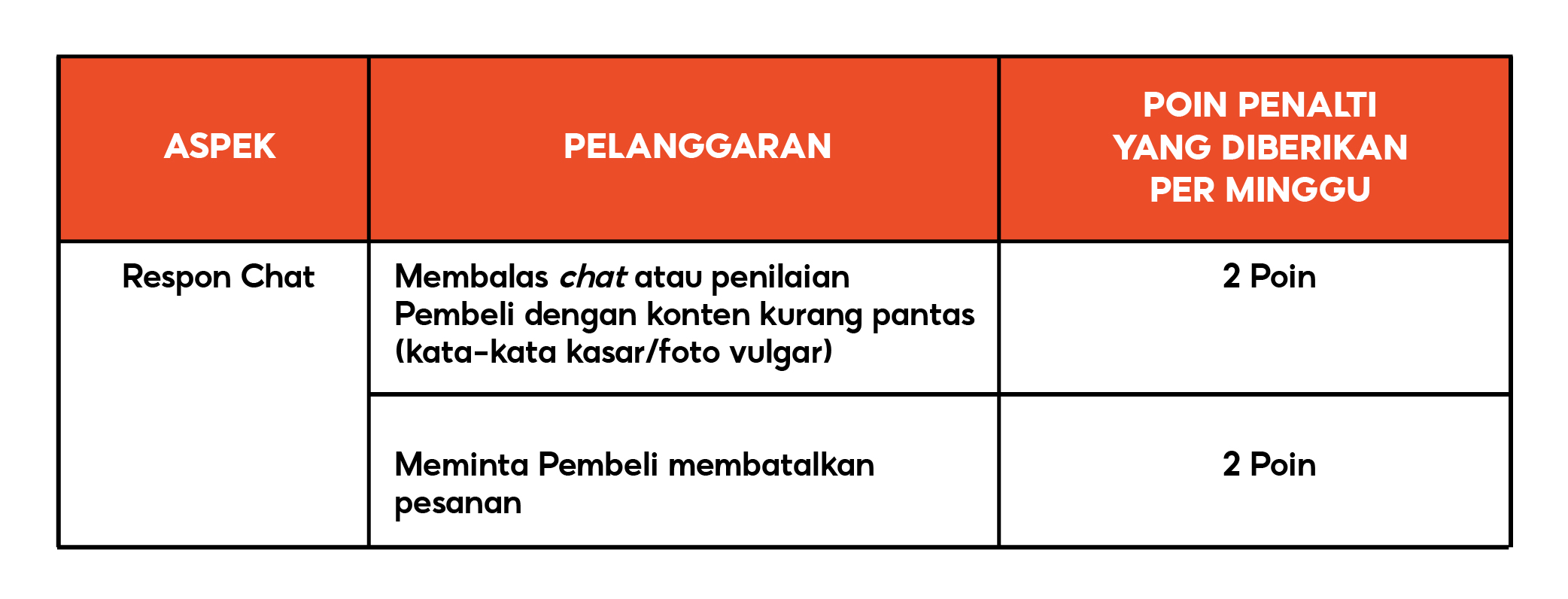 Pelayanan Pembeli | ID Pusat Edukasi Penjual [Shopee]