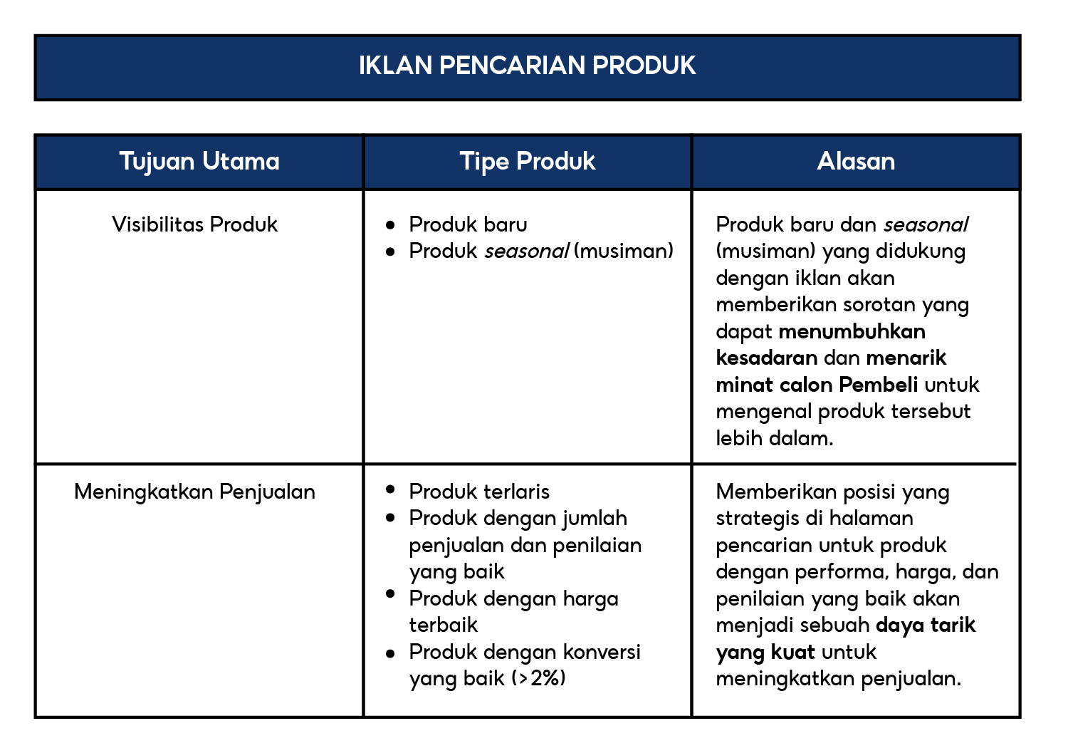 Strategi Menggunakan Iklan Shopee Untuk Kampanye Shopee Pusat Edukasi Penjual Shopee Indonesia 4492