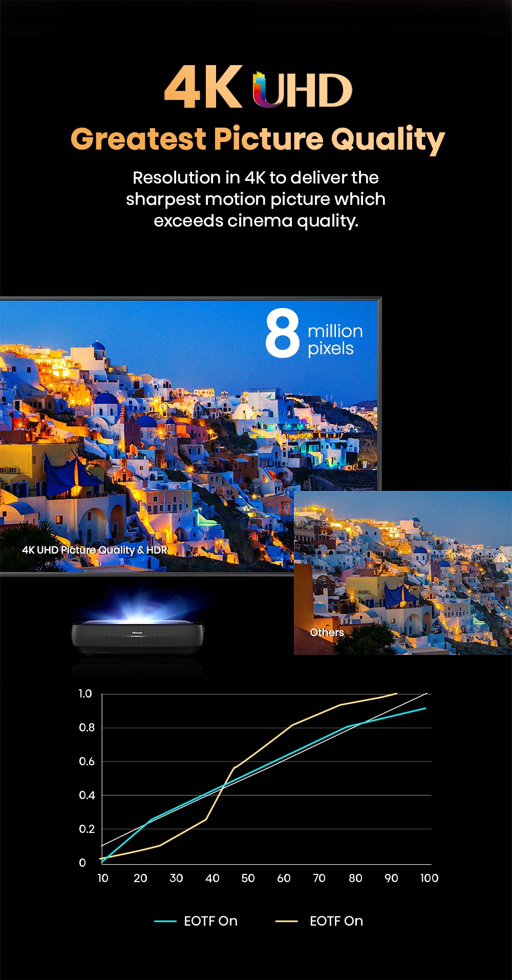 Hisense L9G 100" 120" 4K TriChroma Laser TV + ALR screen 3000 Lumens