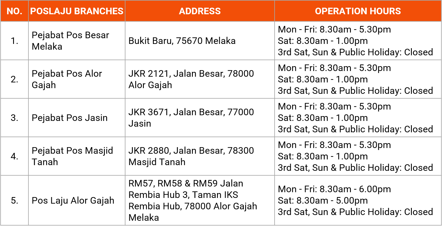 Introduction to Pos Lajuu0027s Contract Customers Priority Lanes 