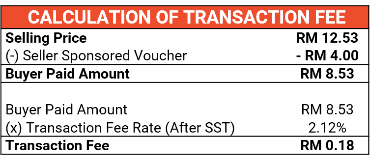  S Transaction Fee My Seller Education Hub