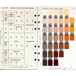 Munsell Soil Colour Chart | Shopee Singapore