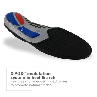 spenco flat feet