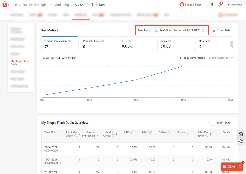 Reviewing My Shop's Flash Deals promotion performance | Shopee PH ...