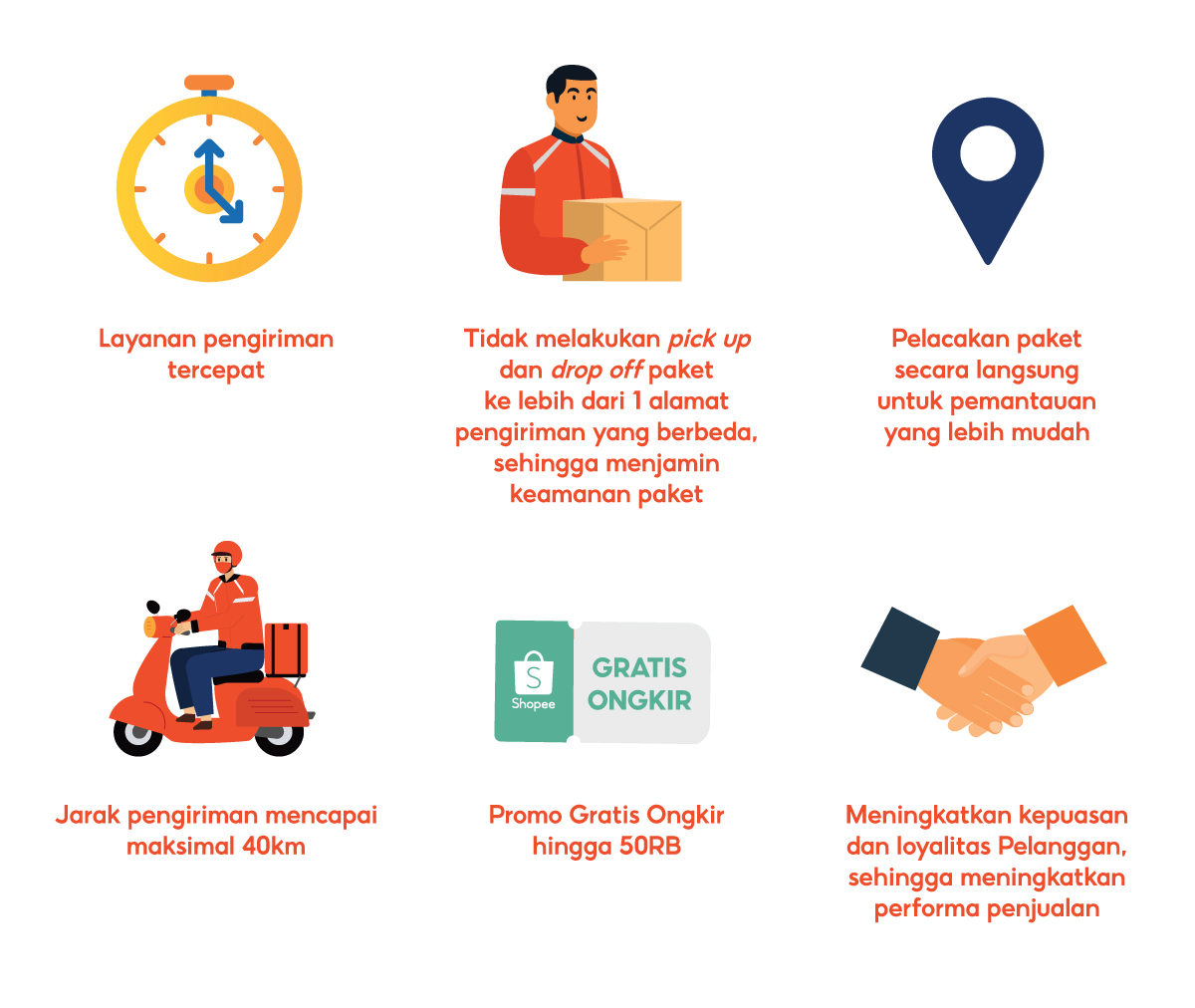Apa itu tipe layanan pengiriman instant pusat edukasi penjual shopee
