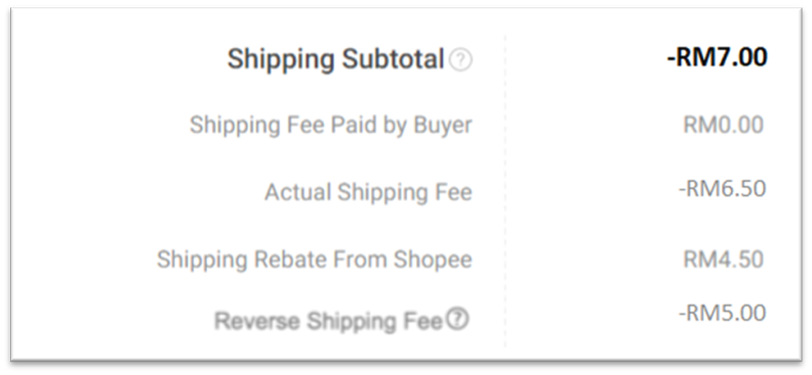 Shopee Unsuccessful Order Fee | Shopee MY Seller Education Hub