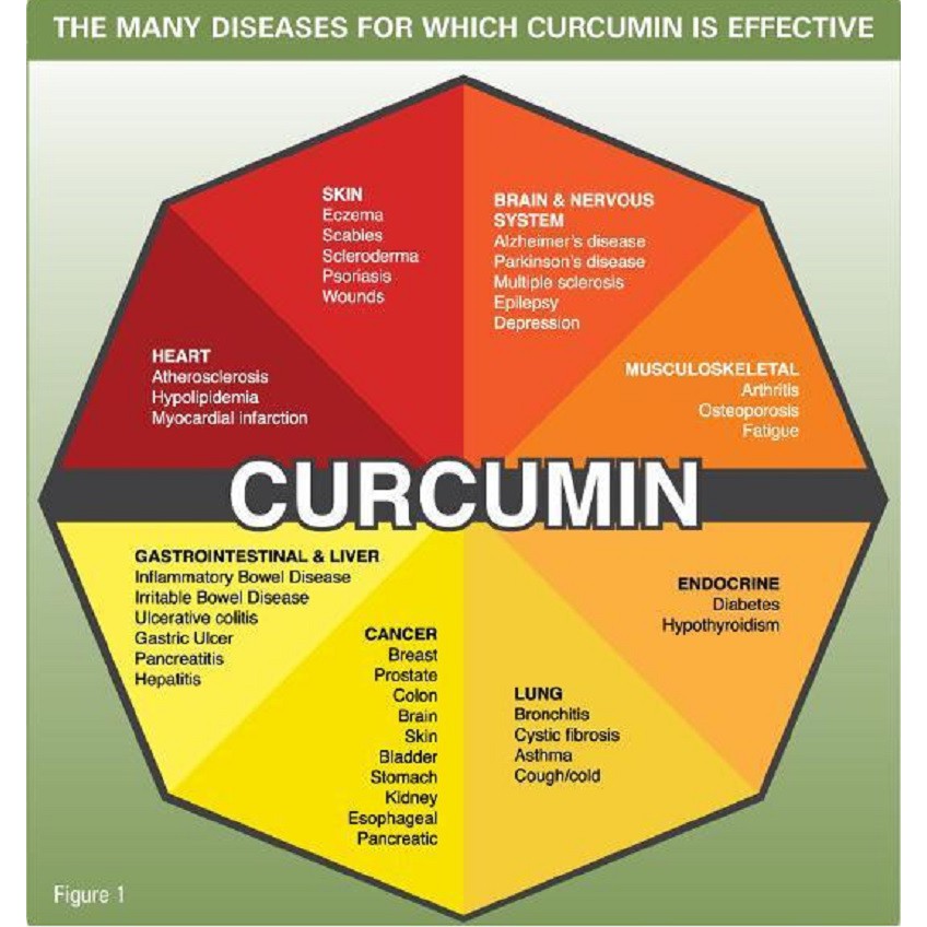 Top Selling Curcumin Based Serum Haltia Gold Serum 100 Natural Curcumin Extract Turmeric Herbal Remedy Shopee Singapore