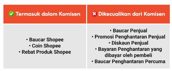 CARA MENGHADAPI KENAIKAN COMMISSION FEE SHOPEE 2023