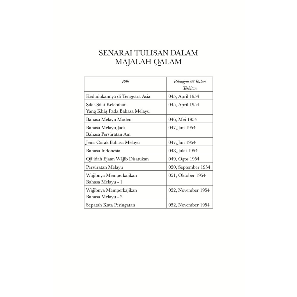 Bulan Dalam Bahasa Melayu