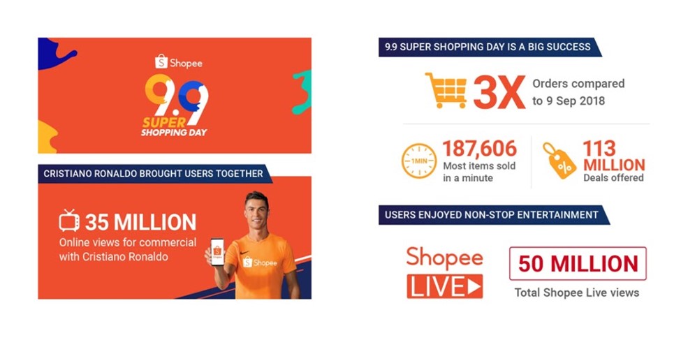 เเคมเปญปลายปีสุดยิ่งใหญ่จาก Shopee | ศูนย์เรียนรู้ผู้ขาย Shopee Thailand