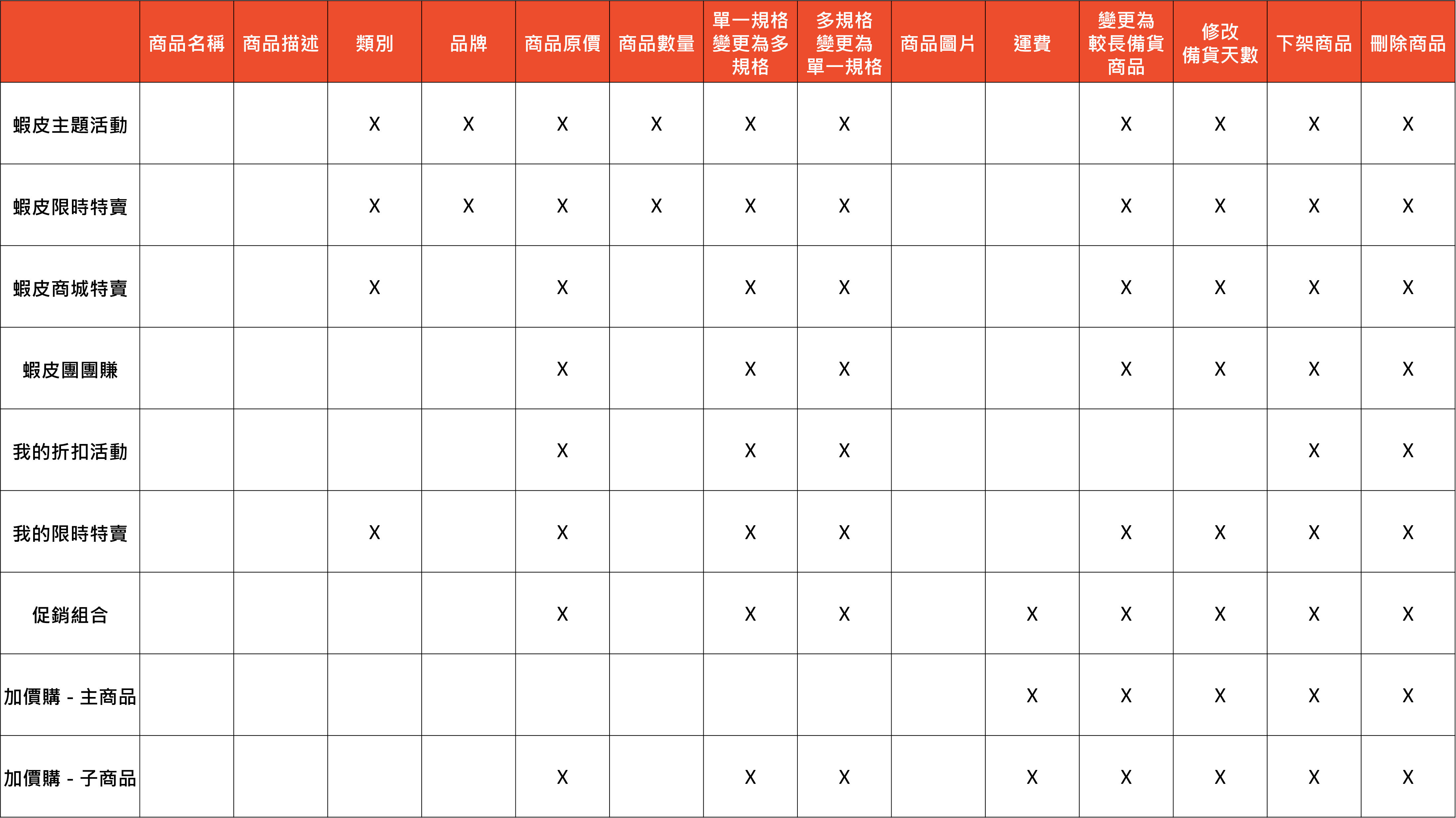 招客符 讓您的營業場所人潮滿滿 蝦皮購物