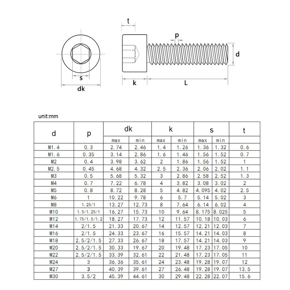 length-55mm-thread-diameter-m6-10pcs-meets-shop-screws-10-50pcs-m1