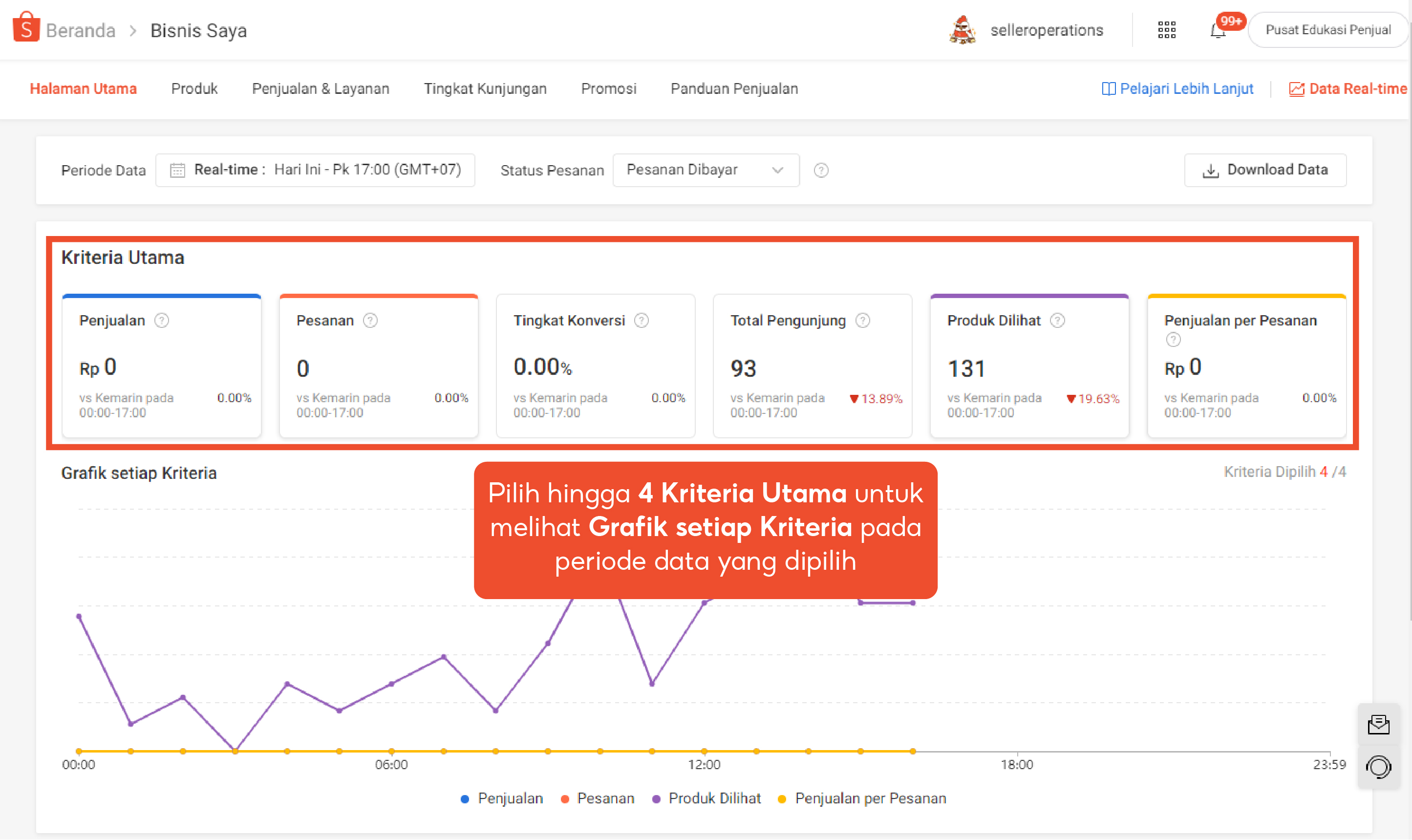 Meningkatkan Strategi Dengan Bisnis Saya | Pusat Edukasi Penjual Shopee ...