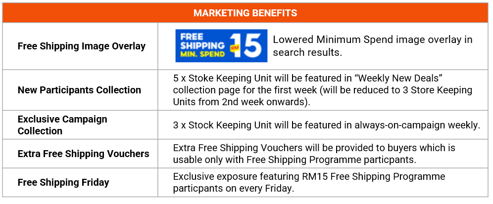 Introduction To Shopee Rm15 Free Shipping Programme Shopee My Seller Education Hub