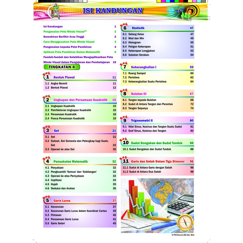 Pembelajaran Holistik Peta Minda Visual Diagram Matematik Spm Tingkatan 4 5 Dwibahasa New Shopee Singapore