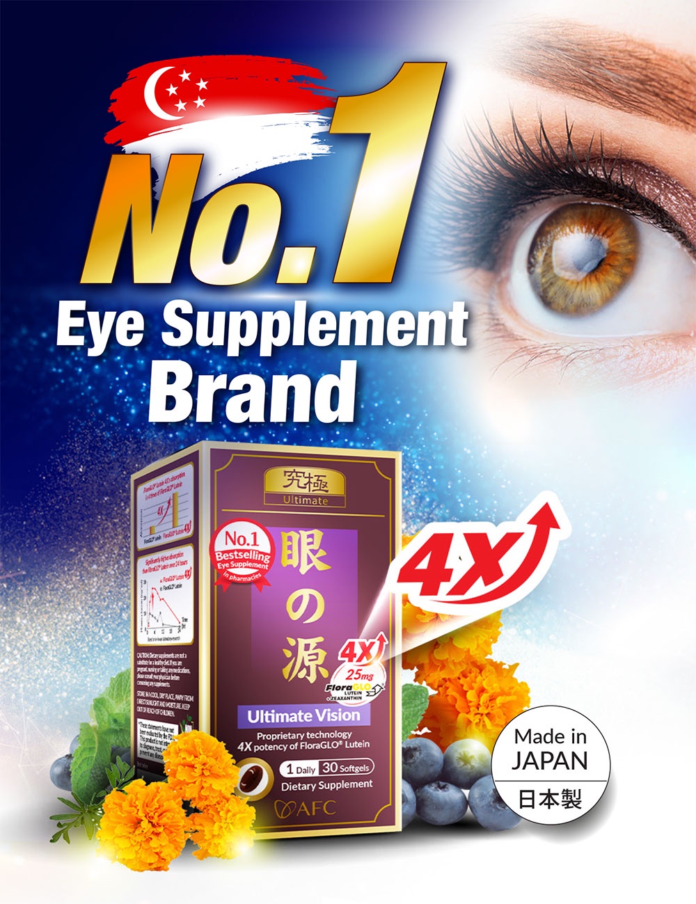 [3 Boxes] AFC Ultimate Vision 4X FloraGLO Lutein 4X Eye Supplement for