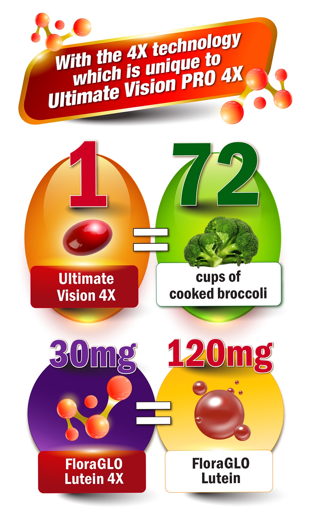 [2 Boxes] AFC Ultimate Vision PRO 4X FloraGLO Lutein 4X Eye Supplement