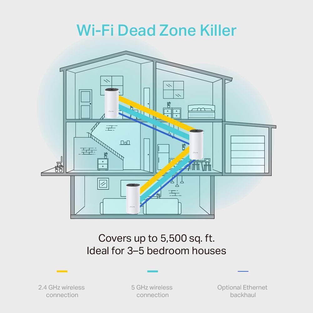 Tp Link Deco M4 Ac1200 Gigabit Mesh Whole Home Wifi Router Shopee Singapore