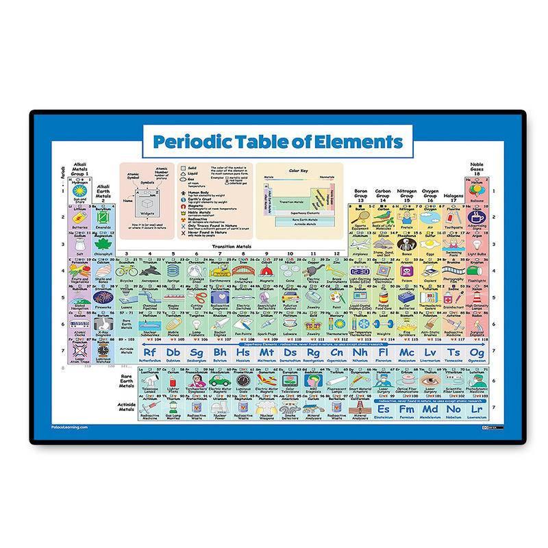 Periodic Table of Elements Poster for Kids students education poster ...