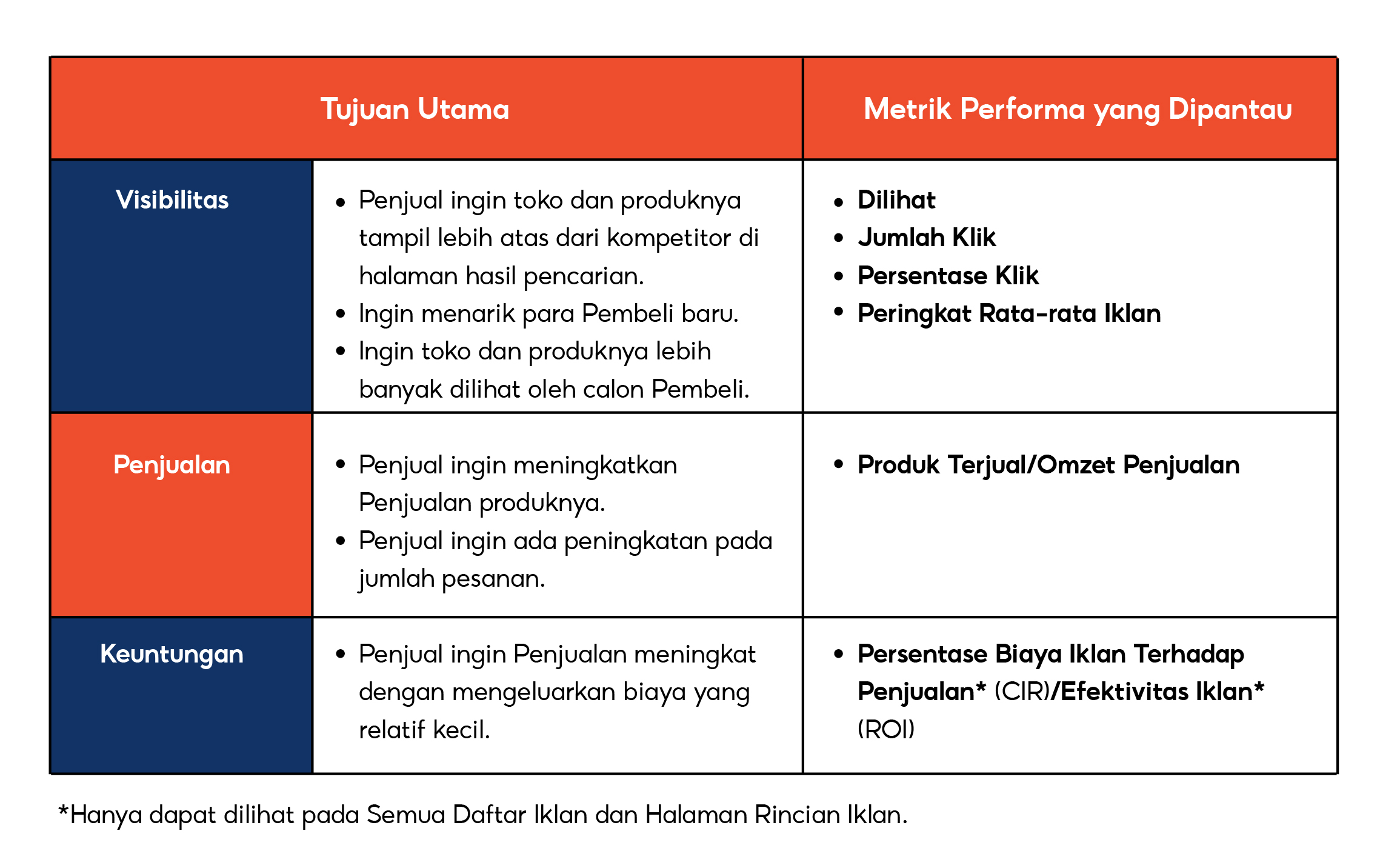 Tips Menggunakan Iklan Shopee Dengan Maksimal | Pusat Edukasi Penjual ...