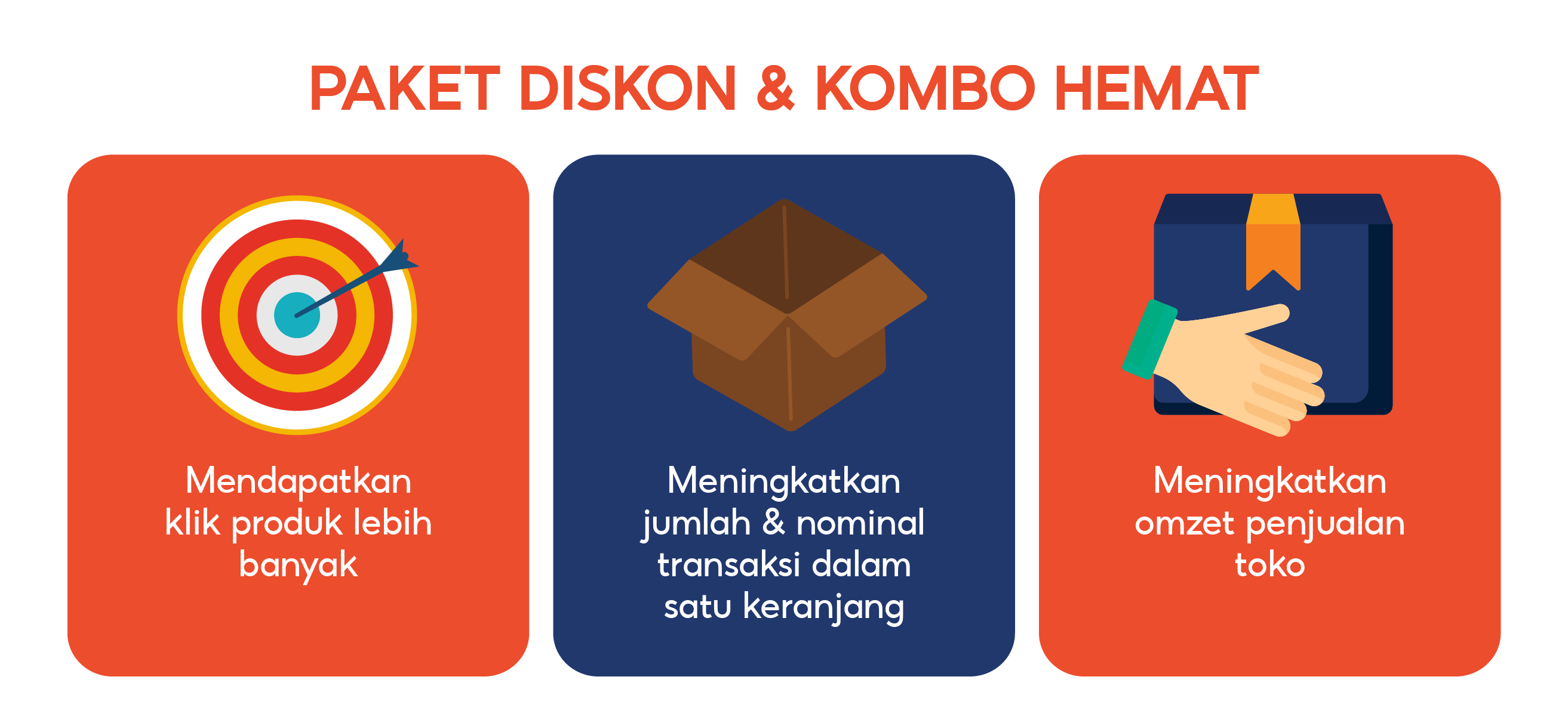 Meningkatkan Penjualan Per Pembeli | Pusat Edukasi Penjual Shopee Indonesia