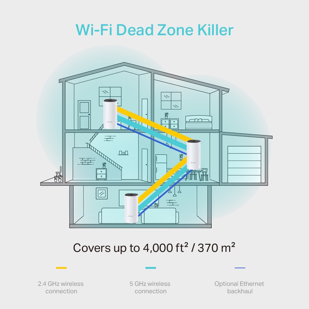 Shop Malaysia Tp Link Deco M4 Ac1200 Gigabit Mesh Wifi Router System Support Unifi Turbo Maxis Fibre Shopee Singapore