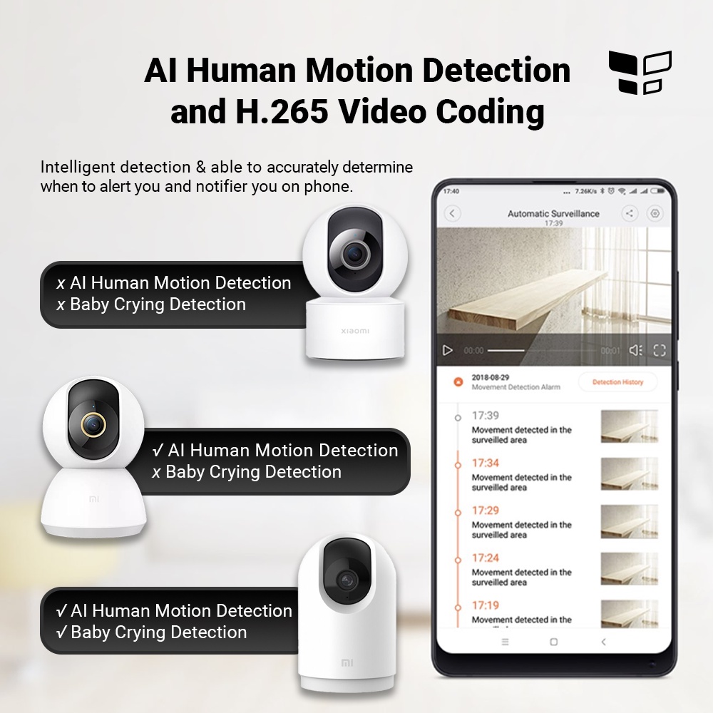 【HOT】Xiaomi Mijia MI C200/C300/2K Pro IP Surveillance Camera 1080P/1296P Resolution Home CCTV Security WiFi Cam Full HD