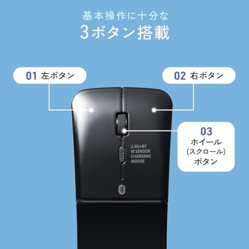 bg