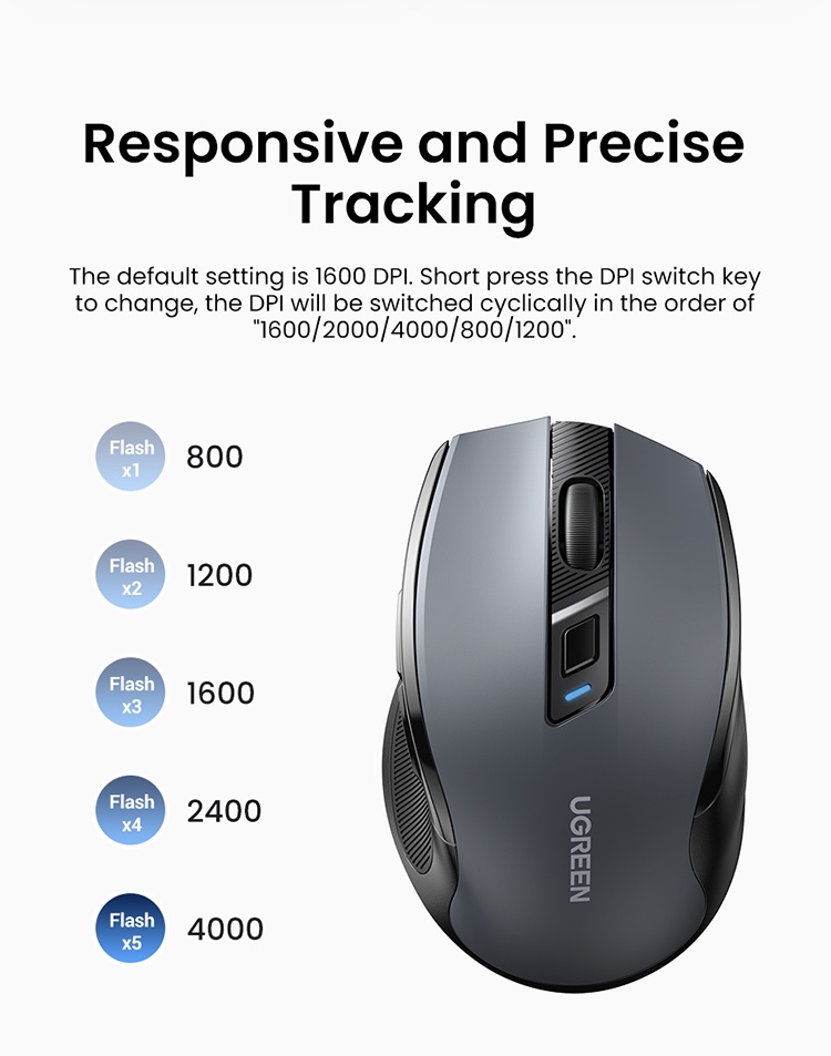 UGREEN Wireless Mouse With AA Battery 6 Silent Buttons, 2.4G with USB