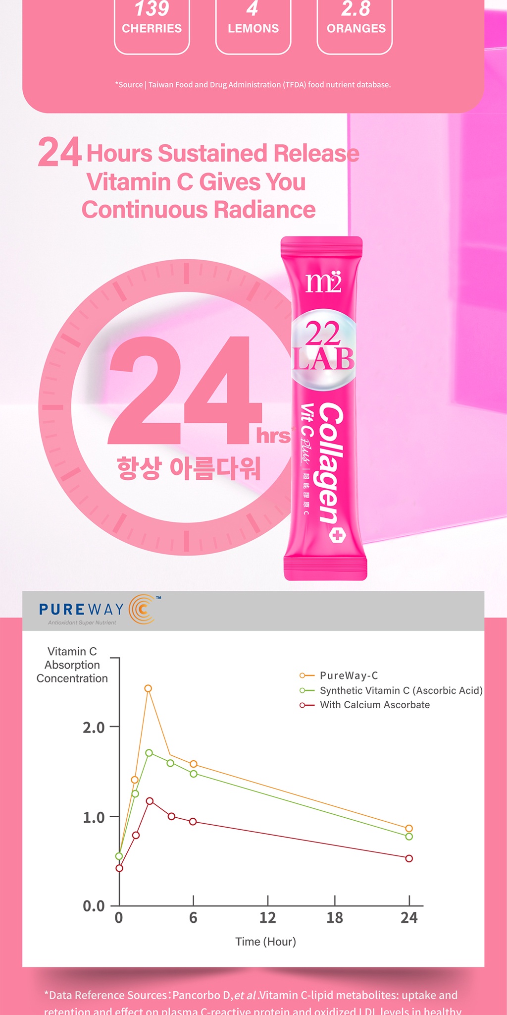 M2 22Lab Always 22 Super Collagen 6000mg Drink 8s /Vitamin C Powder 30s