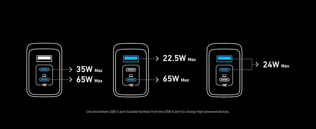 Anker Prime Charger 100W USB C Foldable Charger 3-Port GaN A2688