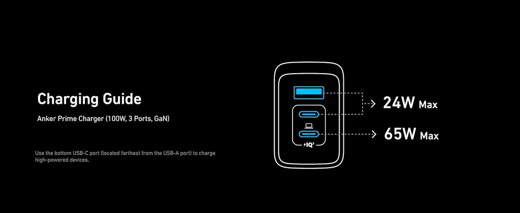 Anker Prime Charger 100W USB C Foldable Charger 3-Port GaN A2688
