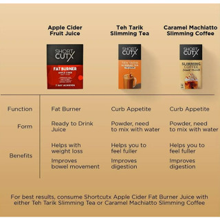 [SG Ready Stocks] Shortcutx Apple Cider Weight Loss Fat Burner Fruit Juice Slimming Tea Teh Tarik (Ready To Drink) #1