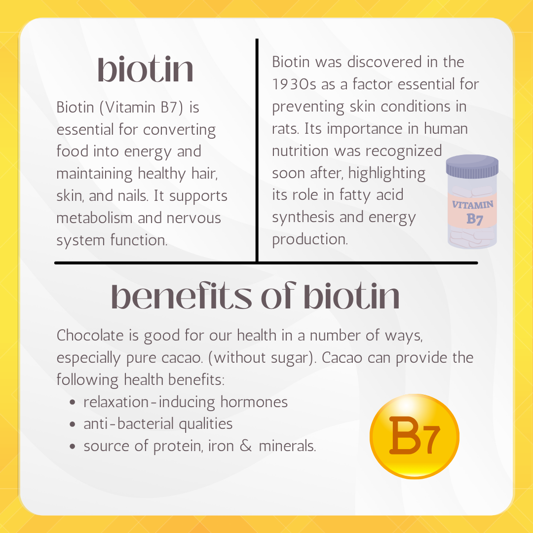 Nutricost Biotin - Ingredient detail