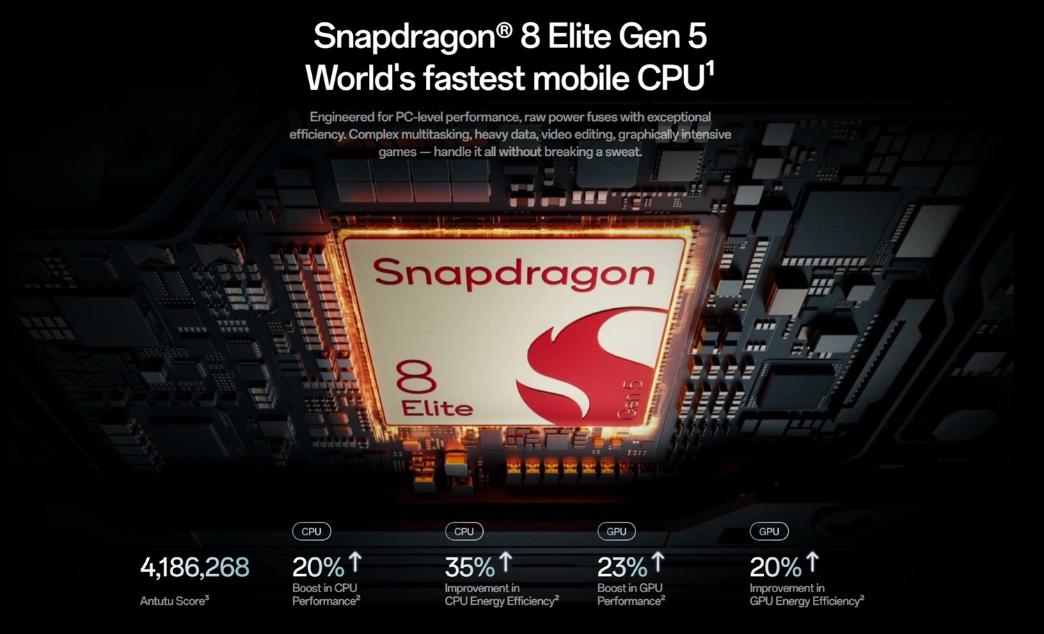 Gadgetoo Oneplus Pad 4(13.2 Inch) 3.4K True Color Display 12Gb+256Gb/512Gb Snapdragon 8 Elite Gen 5